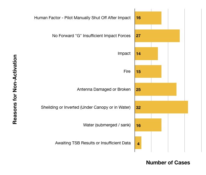 ELTGraphs2001