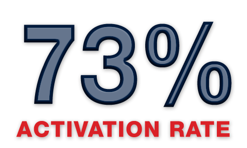 activation rate2